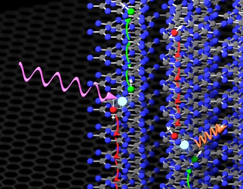 New class of materials for organic electronics: