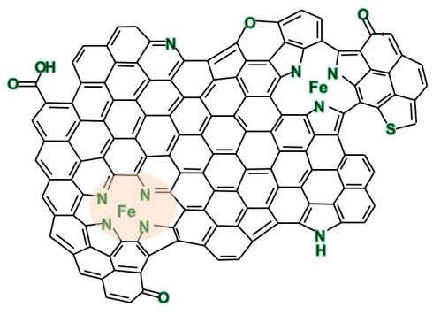 An alternative to platinum: iron-nitrogen compounds as catalysts in graphene 