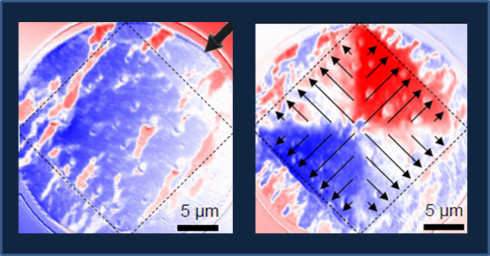 <p>X-PEEM images show the orientation of magnetic domains in the permalloy film overlaid on the superconducting dot (dashed square) before (left image) and after the write process (right image). In this sample the domains (arrows, right image) are reorientied in a monopole pattern. </p>