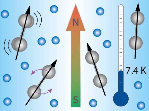 <p>Die zweiatomaren Nickel-Ionen (grau) sind bei tiefen Temperaturen in einer RF-Ionenfalle gefangen, dabei dient kaltes Helium-Gas (blau) zur W&auml;rmeabfuhr. Das magnetische Feld richtet die Ionen aus.</p>