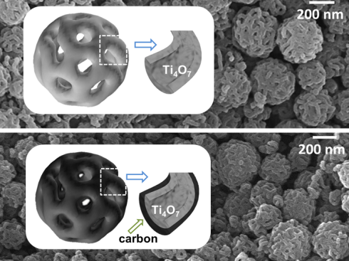 <p>The porous structure of the nanoparticles is visible under the electron microscope. <strong><a href="http://onlinelibrary.wiley.com/doi/10.1002/adfm.201701176/abstract;jsessionid=F0393DC7BB4AAE76B24CFD675C8CC430.f03t04   " class="Extern">adfm.201701176</a></strong></p>