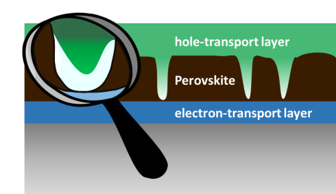 <p>Simplified cross-section of a perovskite solar cell: the perovskite layer does not cover the entire surface, but instead exhibits holes. The scientists could show that a protective layer is being built up which prevents short circuits.</p>