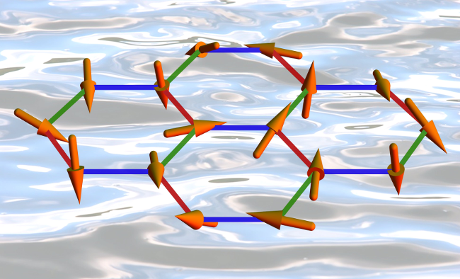 Microscopic image of a spin model