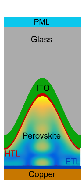 enlarged view